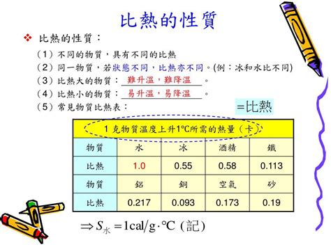 水的形狀|液態水:定義,水的性質,密度,比熱容,汽化熱,導熱率,凝點…